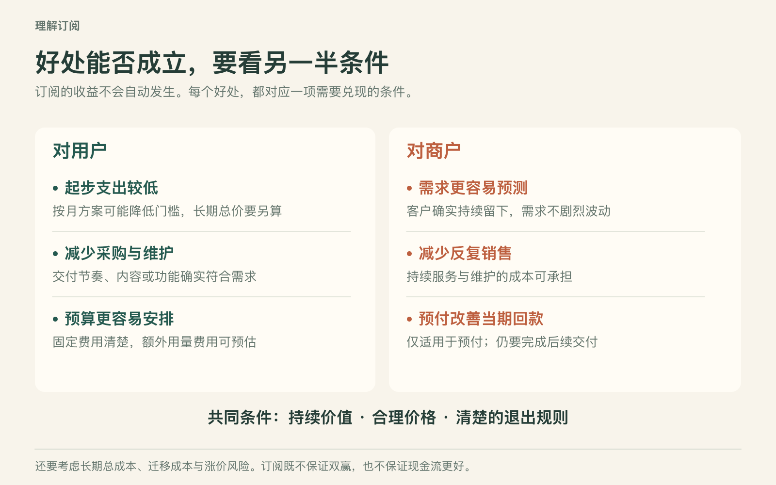 订阅对用户和商户的潜在收益,以及收益成立的条件